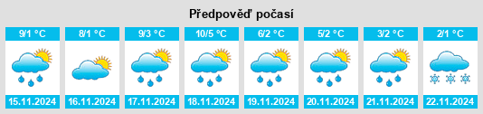 Weather outlook for the place Wittlich na WeatherSunshine.com