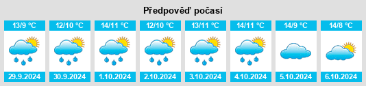 Weather outlook for the place Wittland na WeatherSunshine.com