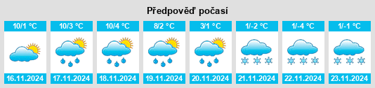 Weather outlook for the place Wittislingen na WeatherSunshine.com