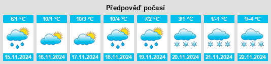 Weather outlook for the place Wissing na WeatherSunshine.com