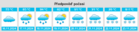 Weather outlook for the place Wissen na WeatherSunshine.com