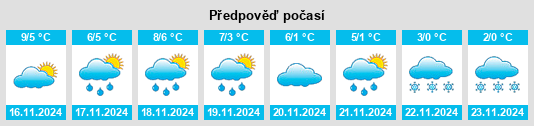 Weather outlook for the place Wissel na WeatherSunshine.com