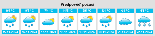 Weather outlook for the place Wischer na WeatherSunshine.com