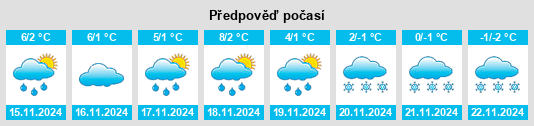 Weather outlook for the place Wirsberg na WeatherSunshine.com