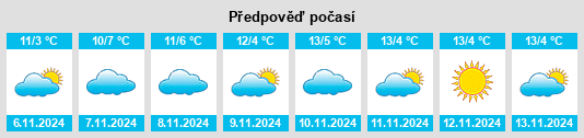 Weather outlook for the place Wipperoda na WeatherSunshine.com