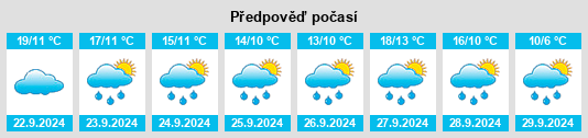 Weather outlook for the place Winterkasten na WeatherSunshine.com