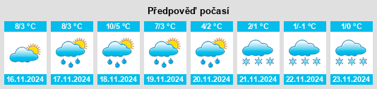 Weather outlook for the place Winterhausen na WeatherSunshine.com