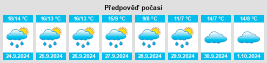 Weather outlook for the place Winseldorf na WeatherSunshine.com