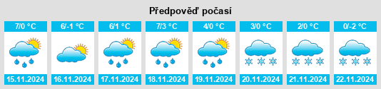 Weather outlook for the place Winringen na WeatherSunshine.com