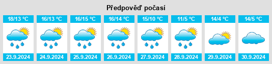 Weather outlook for the place Winningen na WeatherSunshine.com