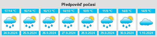 Weather outlook for the place Winnert na WeatherSunshine.com