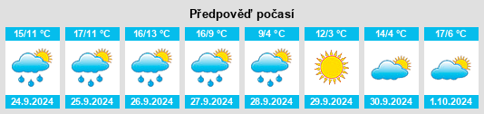 Weather outlook for the place Winkelhaid na WeatherSunshine.com