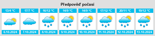 Weather outlook for the place Windischeschenbach na WeatherSunshine.com