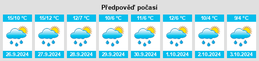 Weather outlook for the place Wimmer na WeatherSunshine.com