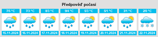 Weather outlook for the place Willingshausen na WeatherSunshine.com