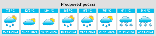 Weather outlook for the place Willing na WeatherSunshine.com