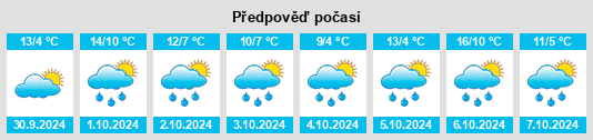 Weather outlook for the place Willenhofen na WeatherSunshine.com