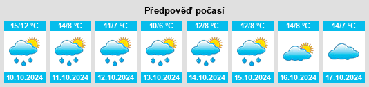 Weather outlook for the place Wilhelmshaven na WeatherSunshine.com