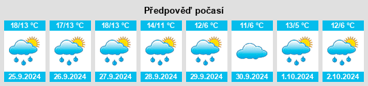 Weather outlook for the place Wildau na WeatherSunshine.com