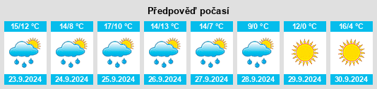 Weather outlook for the place Wiggensbach na WeatherSunshine.com