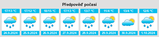 Weather outlook for the place Wietzen na WeatherSunshine.com