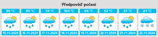 Weather outlook for the place Wiesenena na WeatherSunshine.com