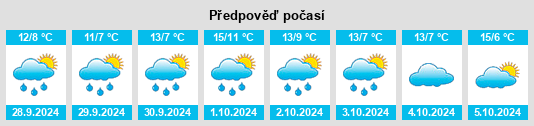 Weather outlook for the place Wiershop na WeatherSunshine.com