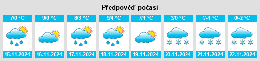 Weather outlook for the place Wiernsheim na WeatherSunshine.com