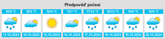 Weather outlook for the place Wieren na WeatherSunshine.com