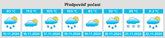 Weather outlook for the place Wiehre na WeatherSunshine.com