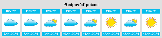 Weather outlook for the place Wiegleben na WeatherSunshine.com