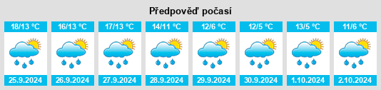 Weather outlook for the place Wiederau na WeatherSunshine.com