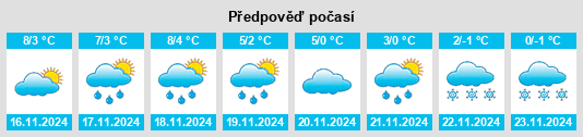 Weather outlook for the place Wieden na WeatherSunshine.com