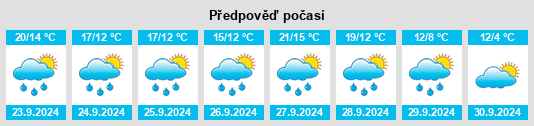 Weather outlook for the place Widdern na WeatherSunshine.com