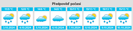 Weather outlook for the place Wickede na WeatherSunshine.com