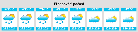 Weather outlook for the place Wichmar na WeatherSunshine.com