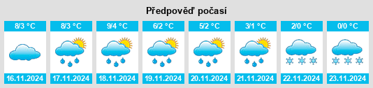 Weather outlook for the place Wetzlar na WeatherSunshine.com