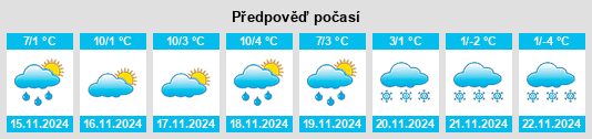 Weather outlook for the place Wettstetten na WeatherSunshine.com