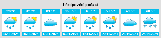 Weather outlook for the place Wettmar na WeatherSunshine.com