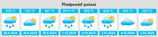 Weather outlook for the place Wetterscheidt na WeatherSunshine.com