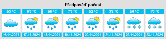 Weather outlook for the place Wetteraukreis na WeatherSunshine.com