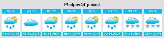 Weather outlook for the place Wetter na WeatherSunshine.com