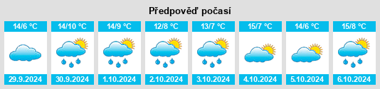 Weather outlook for the place Wetten na WeatherSunshine.com