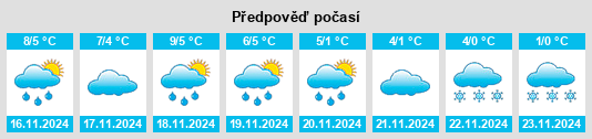 Weather outlook for the place Wettbergen na WeatherSunshine.com