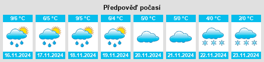 Weather outlook for the place Wetschen na WeatherSunshine.com