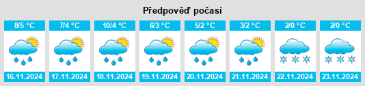 Weather outlook for the place Wethau na WeatherSunshine.com