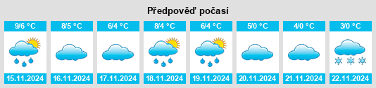 Weather outlook for the place Westrup na WeatherSunshine.com