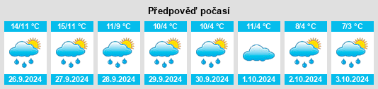 Weather outlook for the place Westerengel na WeatherSunshine.com