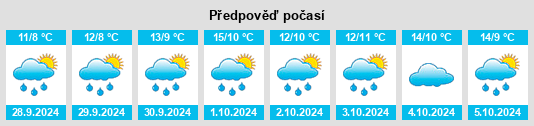 Weather outlook for the place Westerborstel na WeatherSunshine.com