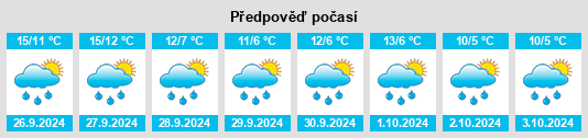 Weather outlook for the place Kreis Wesel na WeatherSunshine.com